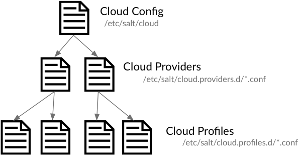 cloud-settings-inheritance.png-29.6kB